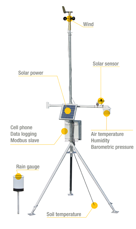 Automatic Weather Station