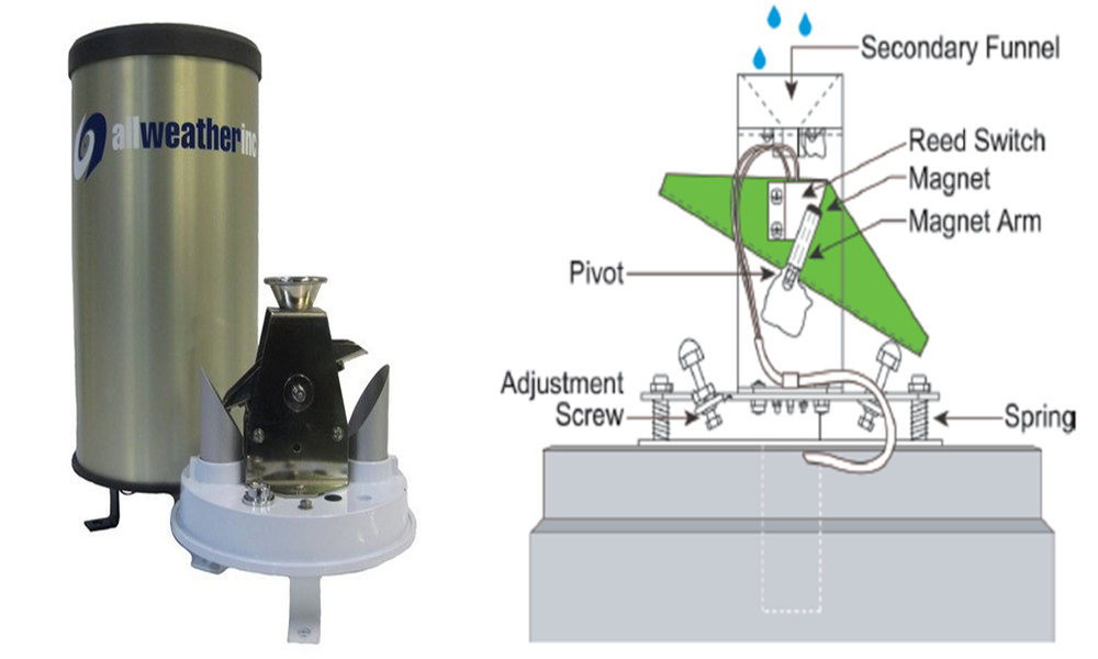 Tipping Bucket Rain Gauge